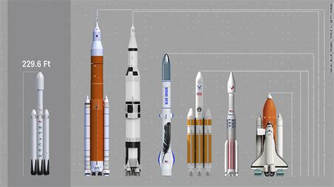 See more of rockets on facebook. SpaceX Falcon Heavy: How the biggest rockets in history ...