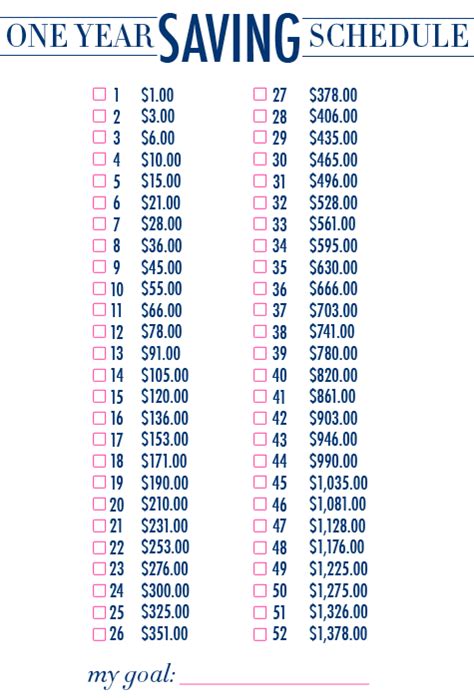 Just be sure to have enough to cover each monthly. One Year Savings Schedule - The College Prepster