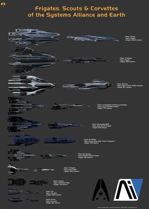 Systems Alliance Frigates Scouts And Corvettes By Euderion Mass