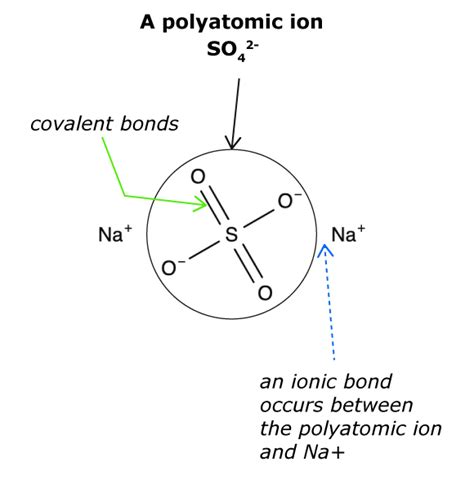 Compounds With Polyatomic Ions High Schoolhonorsap® Chemistry
