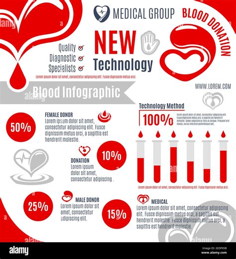 Blood Donation Infographic Medical Infochart Of Blood Donor Statistic