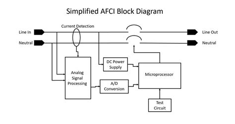 What is miniature circuit breaker (mcb)? Arc Fault Receptacle Wiring - Wiring Diagram Networks