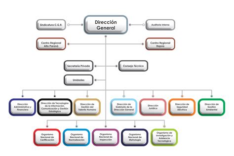 Organigramas Organigrama Estructuras Organicas Y Suerte Porn Sex Picture