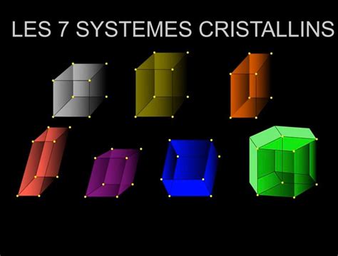 Les 7 systèmes cristallins - Boutique ésotérique