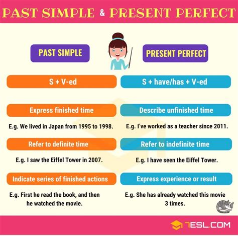 Lista Foto Diferencia Entre Present Perfect Simple Y Present