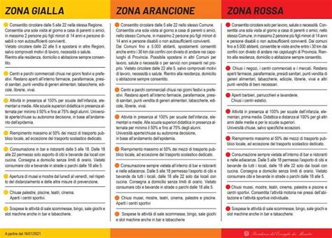 Differenze Zona Gialla Arancione E Rossa Le Regole Del Nuovo Dpcm