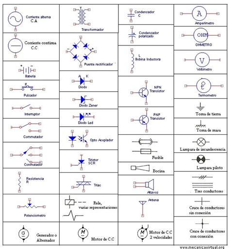 Diagramas Electricos Industriales Simbologia Diagrama De Fiação