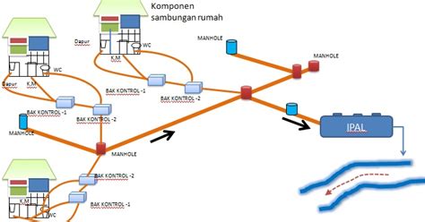 Sistem Pengolahan Limbah Domestik Ilmu Beton Hot Sex Picture