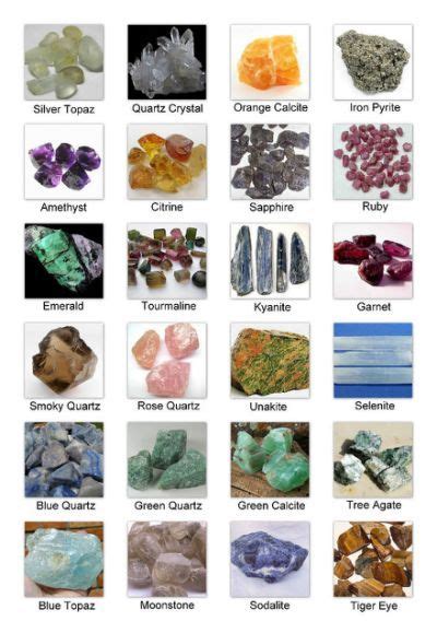 Often the photos are dark and blurry. Agate Identification Chart Related | Minerals crystals ...