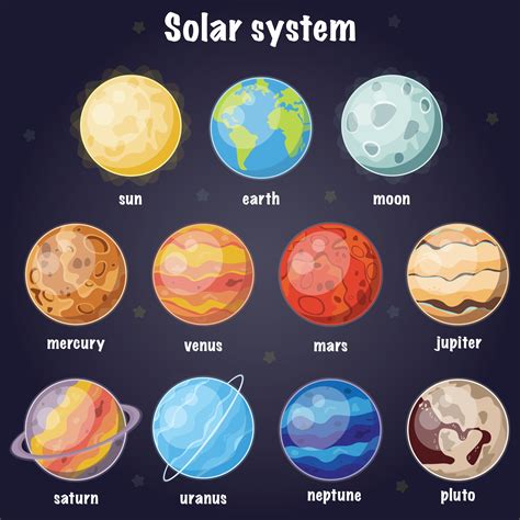 Cartel De Nombres Del Sistema Solar Para Niños 2825136 Vector En Vecteezy