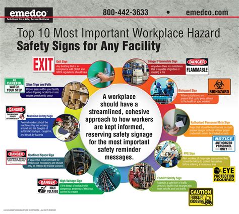 Top 10 Most Important Workplace Hazard Safety Signs For Any Facility