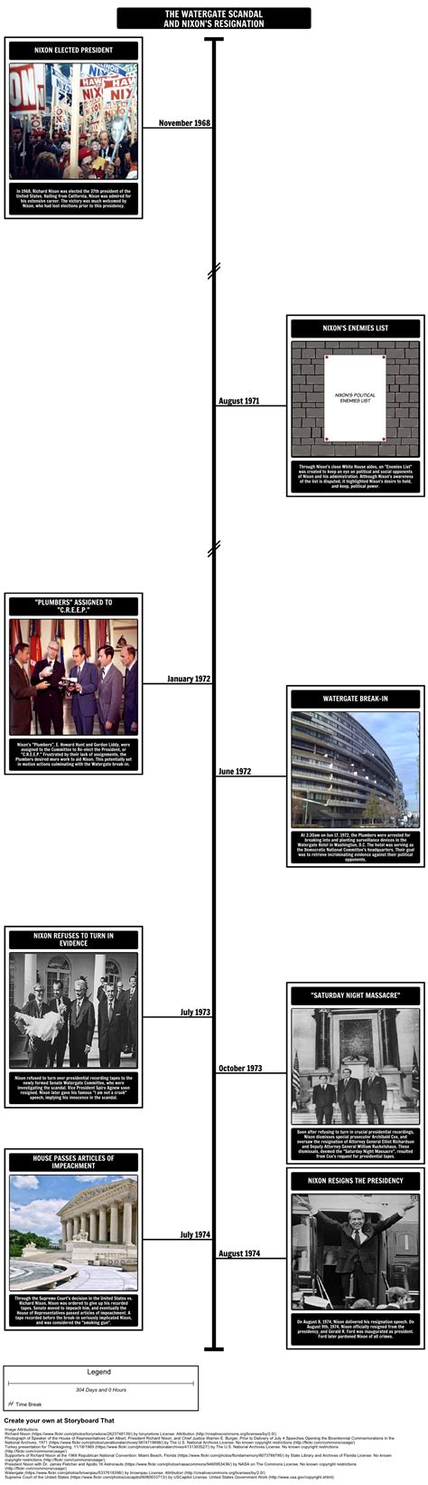 The Watergate Scandal Timeline And Nixon S Resignation