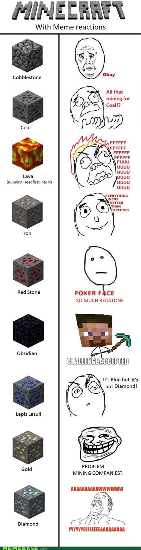 Minecraft Block Memes Minecraft Know Your Meme