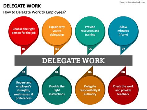 Delegate Work Powerpoint Template Ppt Slides