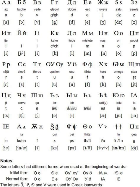 Cyrillic Alphabet For Romanian 16th Century 1860 40 Letters