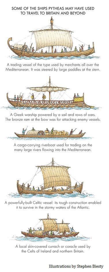 Possible Types Of Ships Used By Pytheas During His Voyages