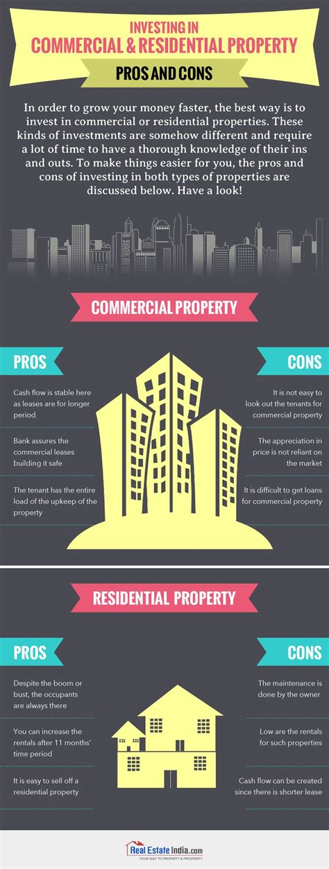 Investing In Commercial And Residentialproperty Pros And Cons
