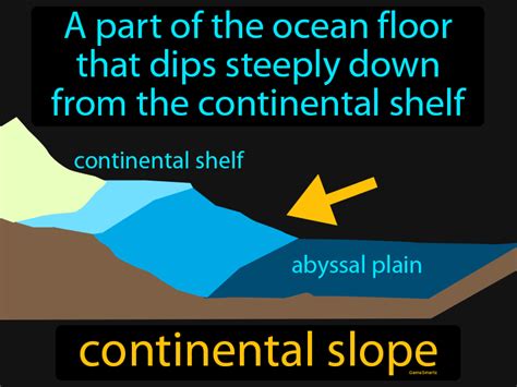 Continental Slope Definition And Image Gamesmartz