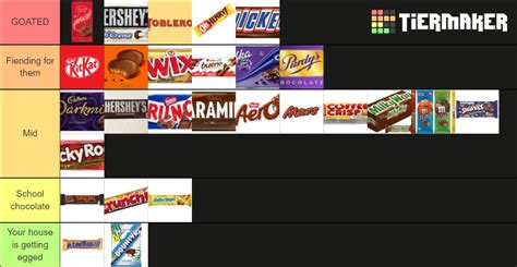 Chocolate Bar Tier List Tier List Community Rankings Tiermaker