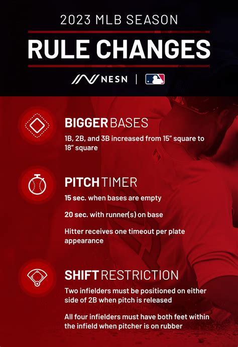 Tổng Hợp Hơn 65 New Mlb Rules 2023 Không Thể Bỏ Qua Trieuson5