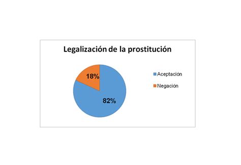 Prostitución 247 El Negocio Evoluciona En La Isla Redipr