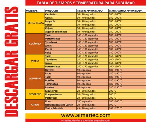 Tiempos Y Temperaturas Para Sublimar Guía Gratis Pdf Excel