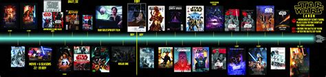 Printable Star Wars Canon Timeline