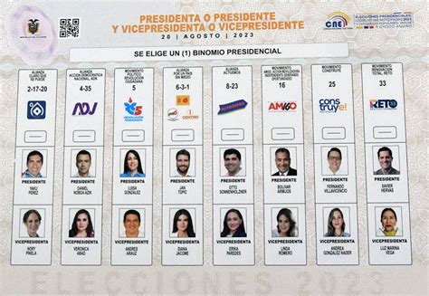 As Van Los Candidatos Presidenciales A Doce D As De Las Elecciones