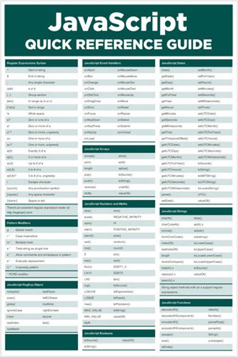 Javascript Quick Reference Poster Computer Programming Cheat Etsy