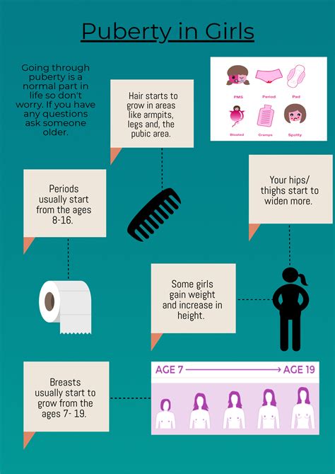 Infographic Puberty Pubertyceremony What Is Puberty Puberty Education Hot Sex Picture