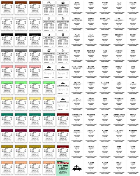 Blank monopoly property cards template printable. ultimate_monopoly_title_deeds_by_jonizaak-d6zx4u3.png 3,729×4,677 pixels | Monopoly cards