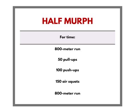 A Murph Workout For Beginners Half Murph And Mini Murph Options