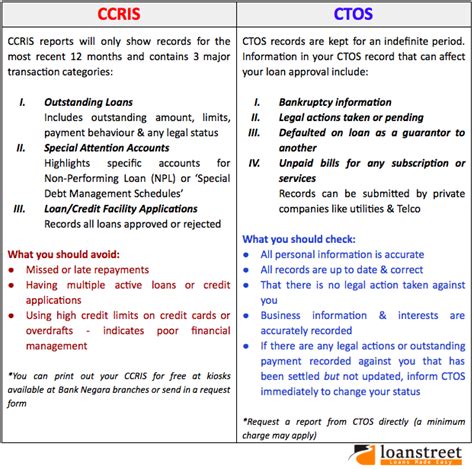 Predictive scores in cto pci. How To Improve Your Borrowing Power