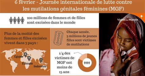 Journée Internationale De Lutte Contre Les Mutilations Génitales Féminines Carenews