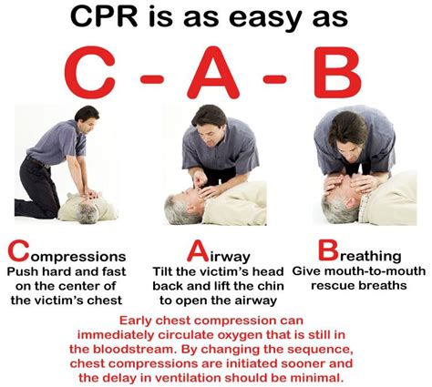 Cardiopulmonary Resuscitation Cpr Training And Steps To Implement