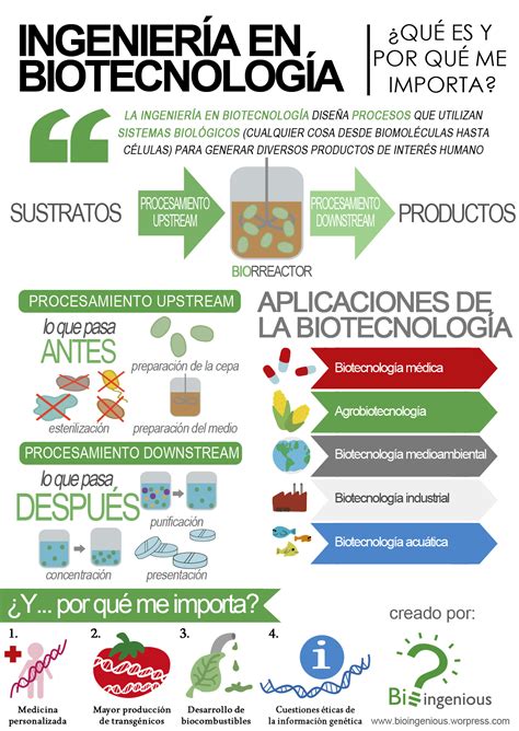 Ingeniería en Biotecnología INVDES