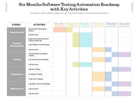 Six Months Software Testing Automation Roadmap With Key ...