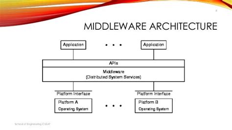 Middleware And Middleware In Distributed Application