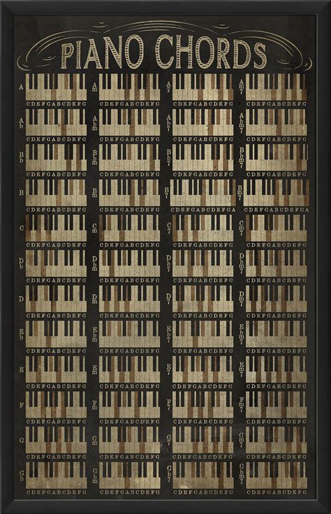 The Artwork Factory Piano Chord Chart Framed Wall Art Piano Chords