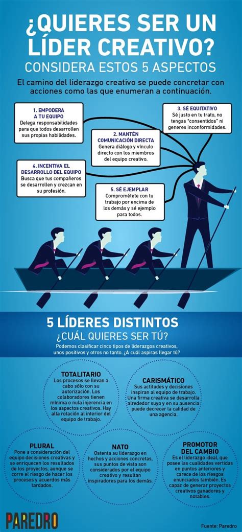 Semseolin Blog Cómo Ser Un Líder Creativo Infografia Infographic Leadership Design