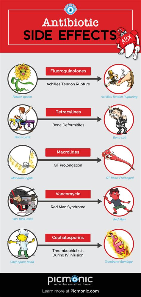 Nursingschool Antibiotics Sideeffects Infographic Confusing