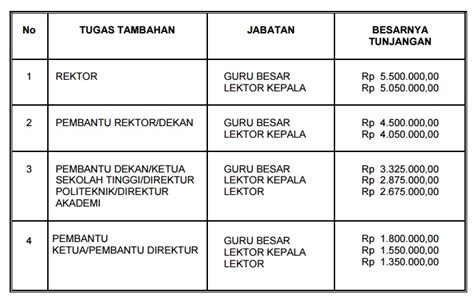 Gaji Guru Pns Golongan 3B Terbaru