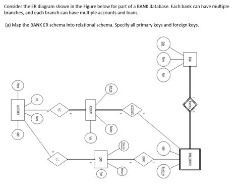 Solved Question 1 Consider The Er Diagram Below Figure Porn Sex Picture