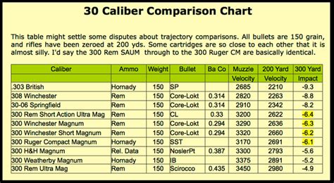 30caliberchart3medpng 640×352 Chart Bullet Drop Caliber