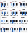 Free Printable Piano Chord Chart - Customize and Print