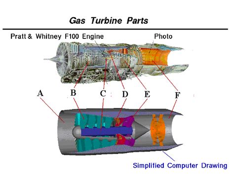 Beginners Guide To Propulsion Turbine Engine Identification Worksheet