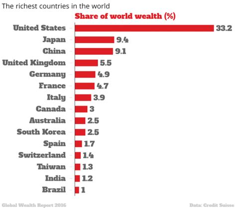 the map of the world s richest countries indy100
