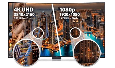 What Are The Differences Between Full Hd And 4k Uhd Definition Tvs