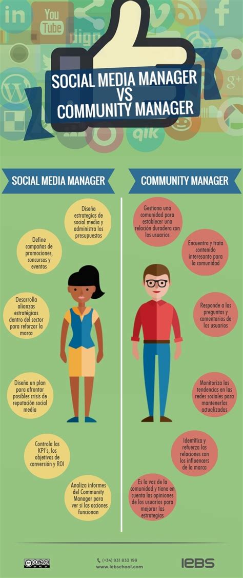 Diferencias Entre Community Manager Y Social Media Ma