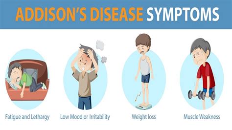 Addison’s Disease Symptoms Causes Diagnosis And Treatment